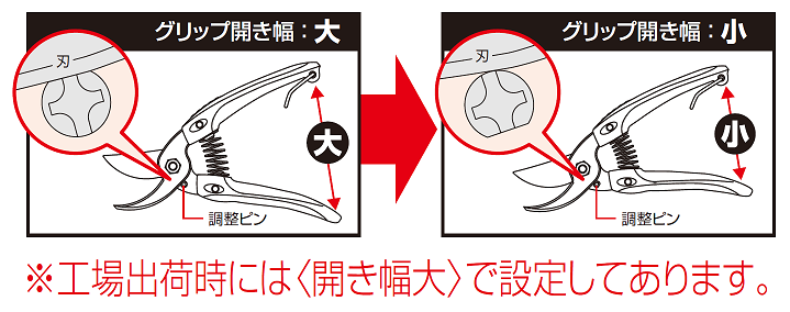 開き幅2段階調整機能