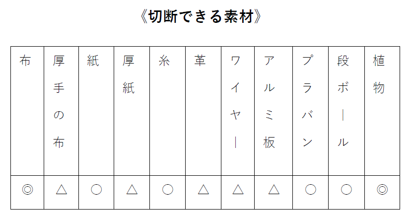 切断できる素材