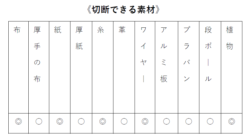 切断できる素材