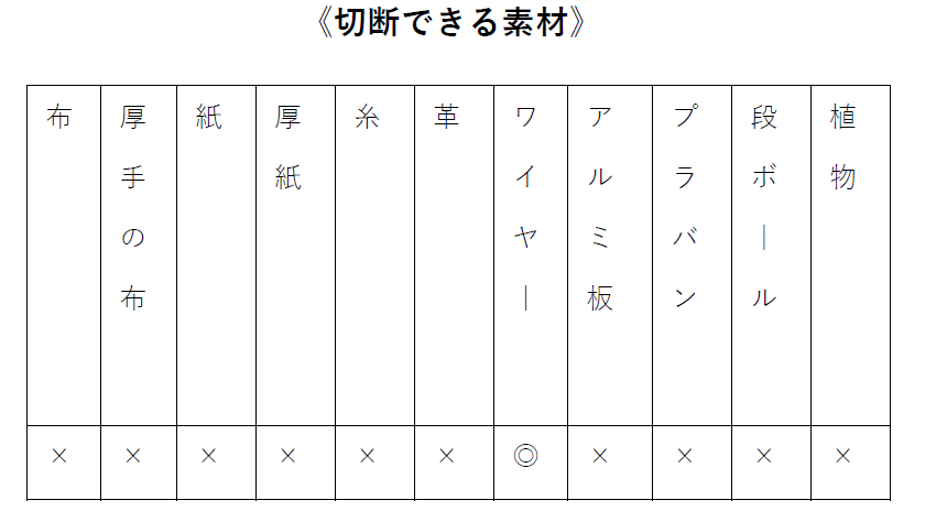切断できる素材