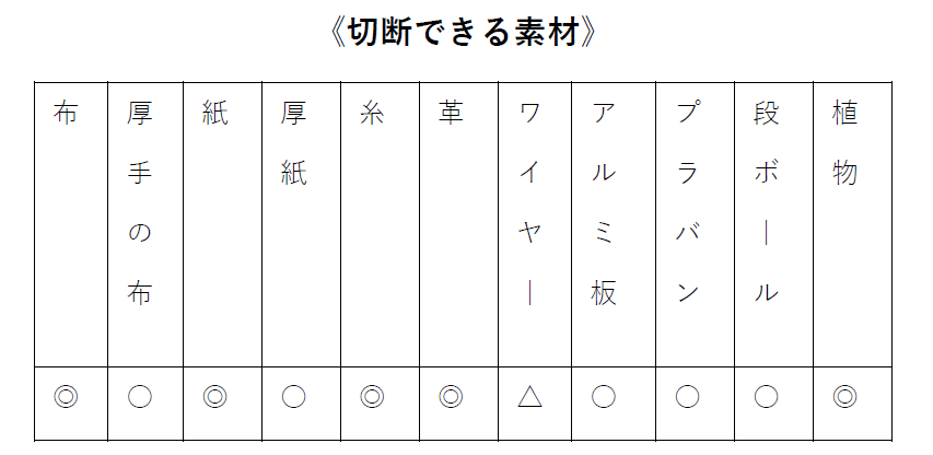 切断できる素材