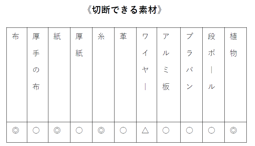 切断できる素材