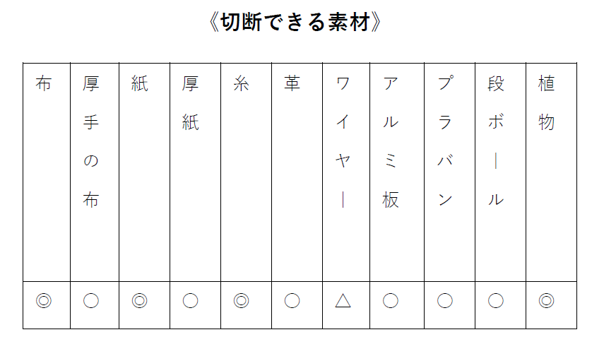 切断できる素材