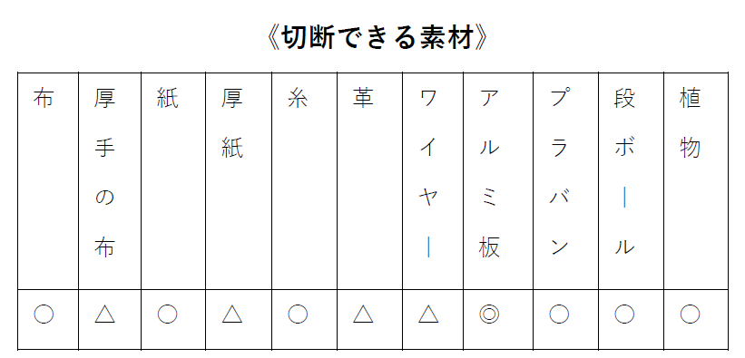 切断できる素材