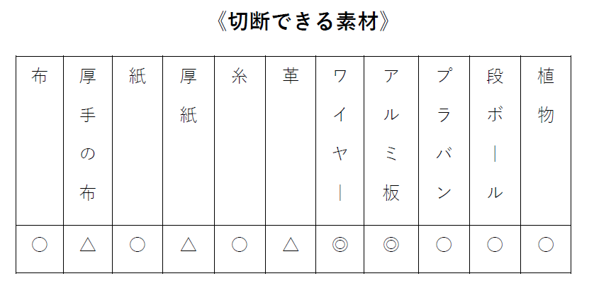 切断できる素材