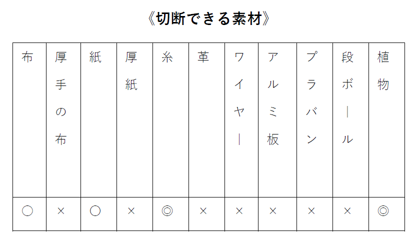 切断できる素材