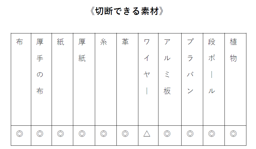 切断できる素材