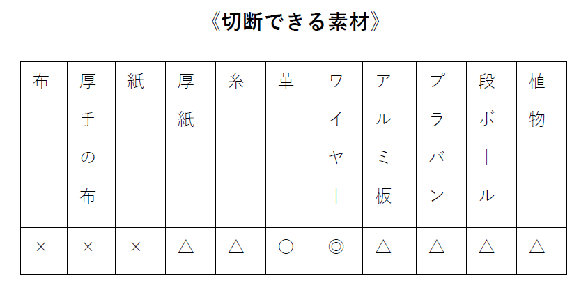 切断できる素材