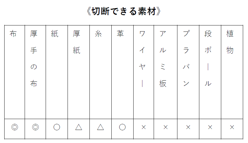 切断できる素材