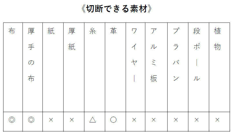 切断できる素材