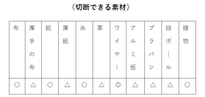 切断できる素材