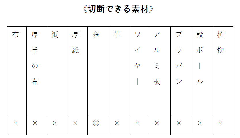 切断できる素材