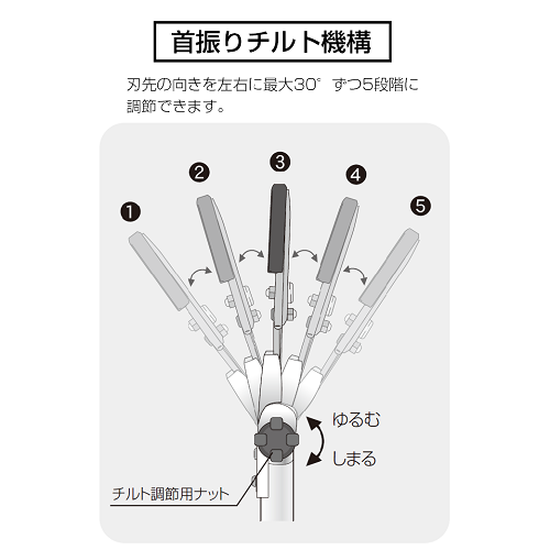 ツカミ保持力2倍