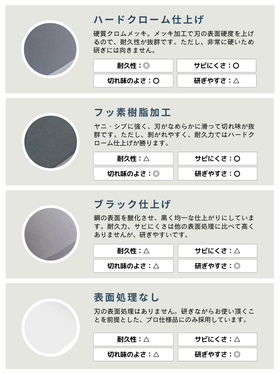 刃の表面処理比較表