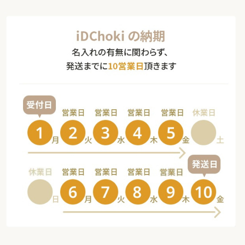 iDChoki納期