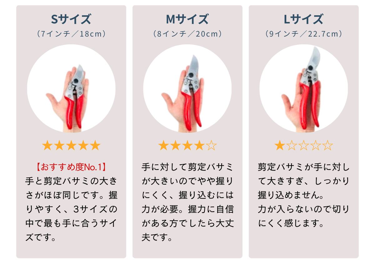 手長17cmの方の場合