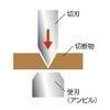 アンビル剪定鋏ブイエーセブン　VA-7Z